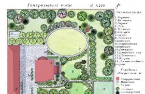 Генеральный план Генплан участка загородного дома требования